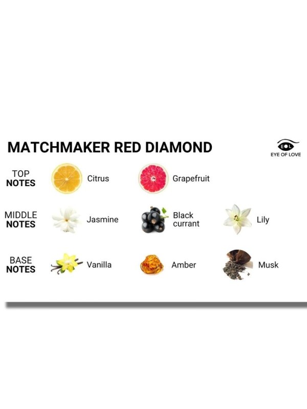 EYE OF LOVE - MATCHMAKER RED DIAMOND VELA DE MASAJE PARA ELLA 150 ML